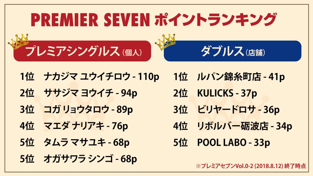 ランキング上位(8/12終了時)